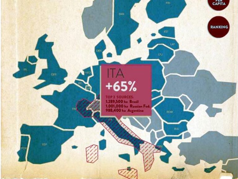 Quanto territorio consuma l’Europa nel mondo