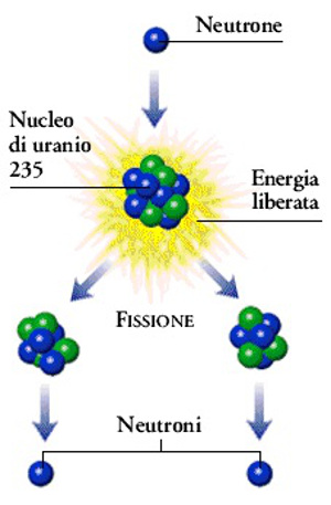 3-Bordino-fissione