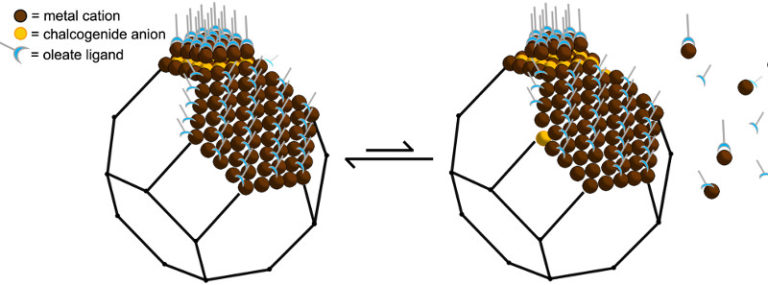 Nano-superfici dinamiche