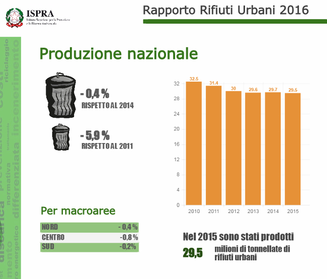 Produzione Nazionale