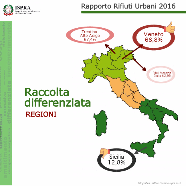 differenziata Regioni