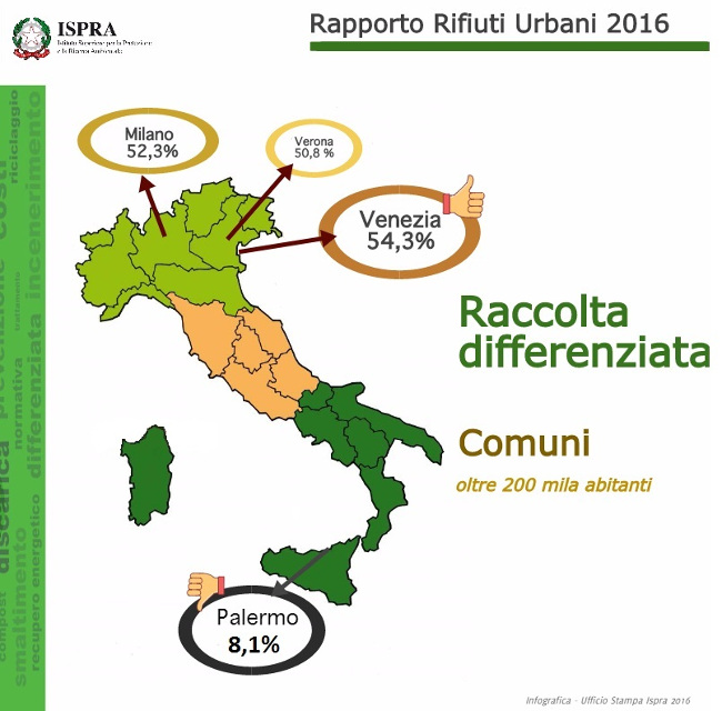 differenziata citta