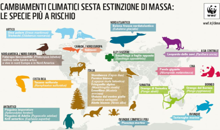 Luci spente per dire no al cambiamento climatico