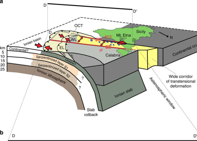 Fratture profonde allontanano la Sicilia dall’Italia