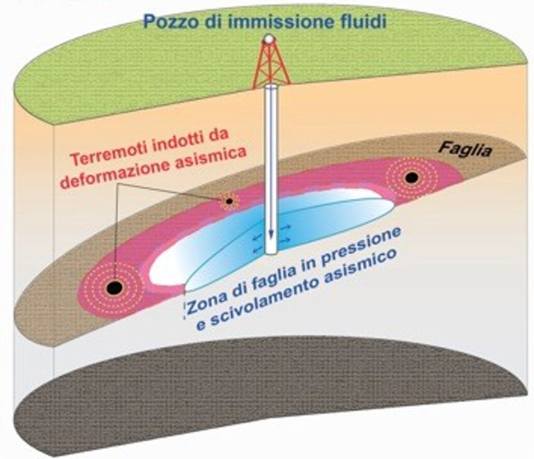 Estrazioni, preoccupa la sismicità indotta