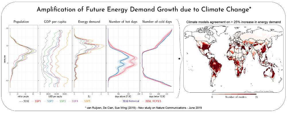 clima energia