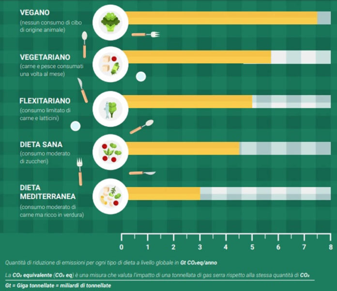 alimentazione e inquinamento