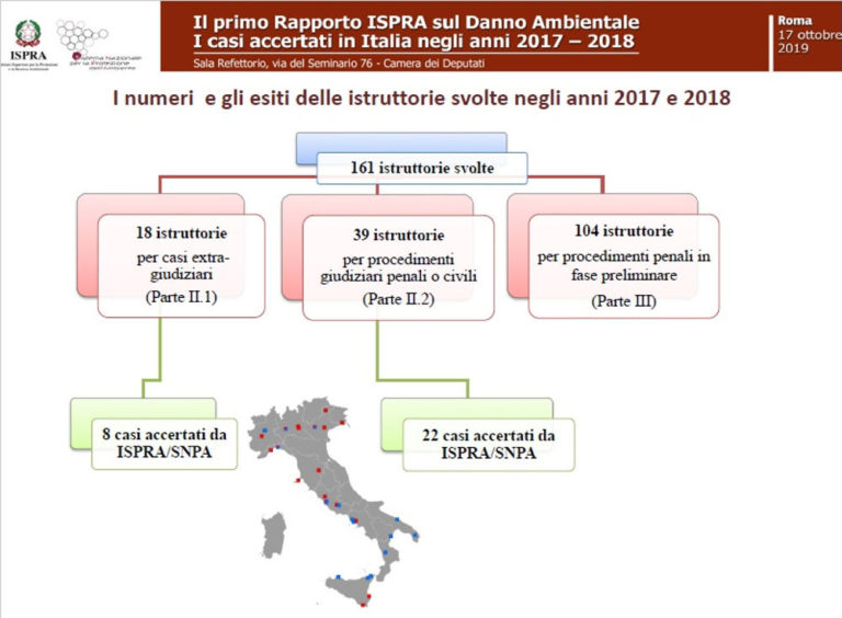 Danni all’ambiente dalla Sicilia alla Liguria