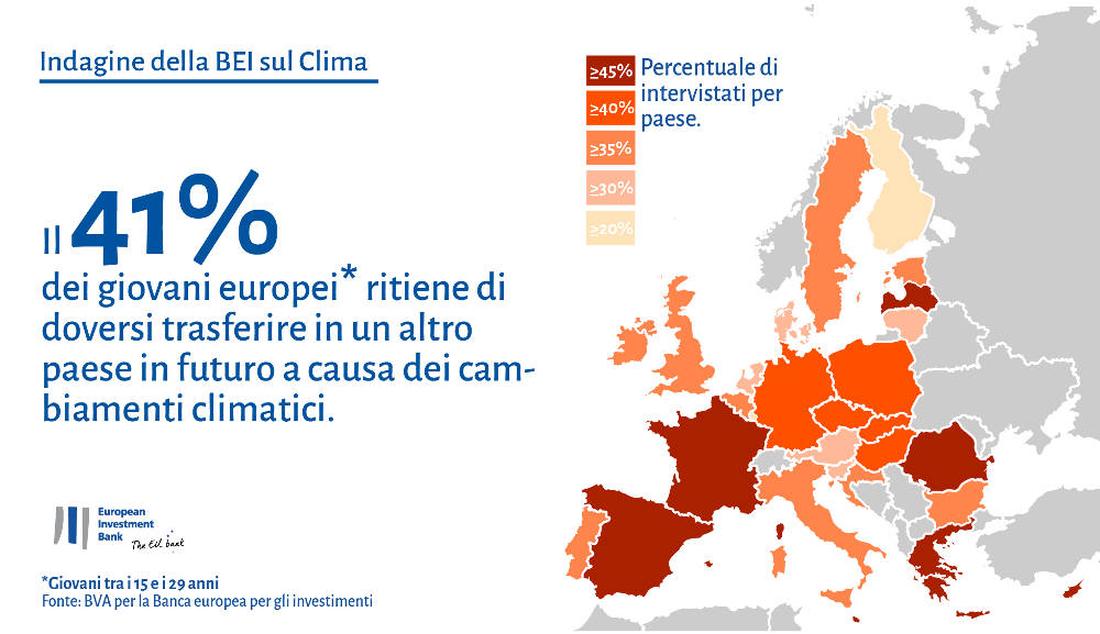 EIB Climate Survey Europe Website IT