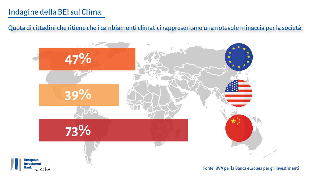 EIB Climate Survey Global Website IT