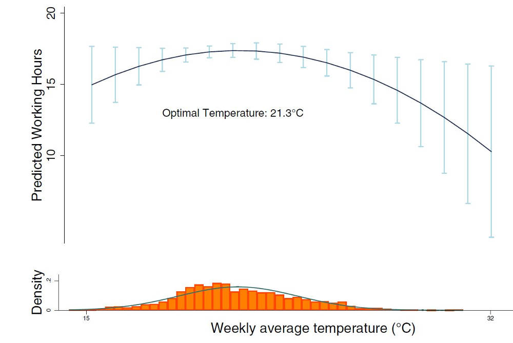 Fig.1 cmcc clima