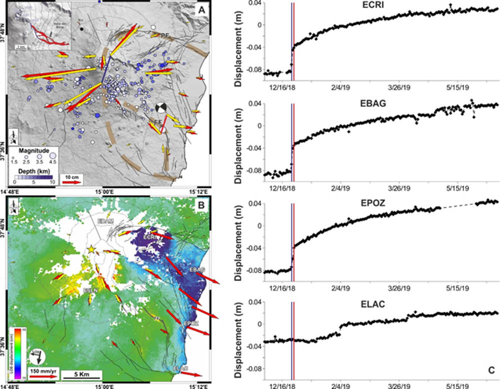 ingv etna