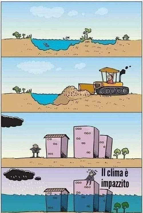 Alluvioni e Clima