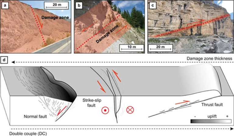 Faglie, complessità geologica e i meccanismi dei terremoti