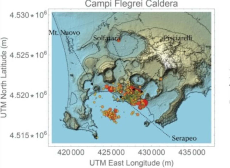 Campi Flegrei, sta cambiando il bradisismo