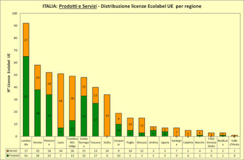 ecolabel